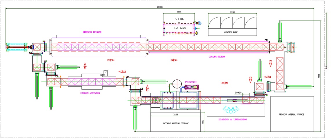 continuous-nitriding-furnace